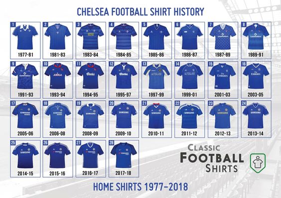 History Of Why Chelsea Wear Blue